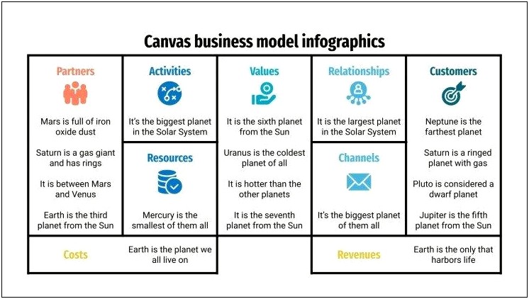 Business Model Canvas Template Download Free