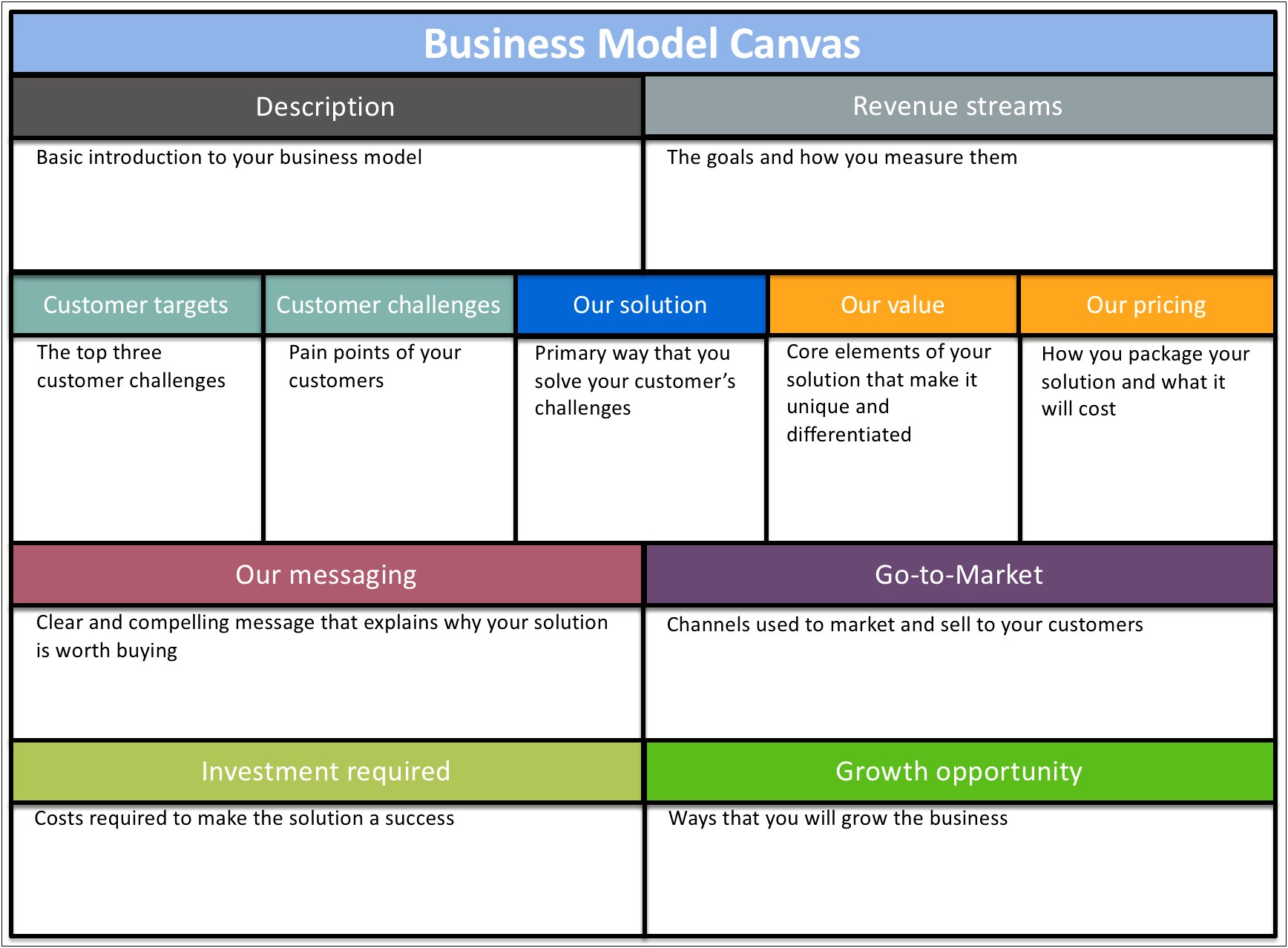 Business Model Canvas Template Excel Free