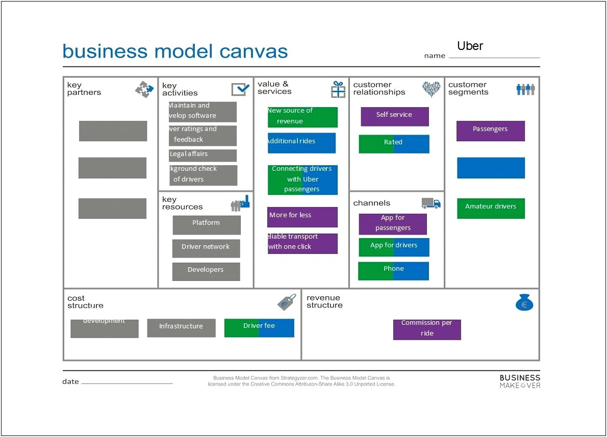 Business Model Canvas Template Free Powerpoint
