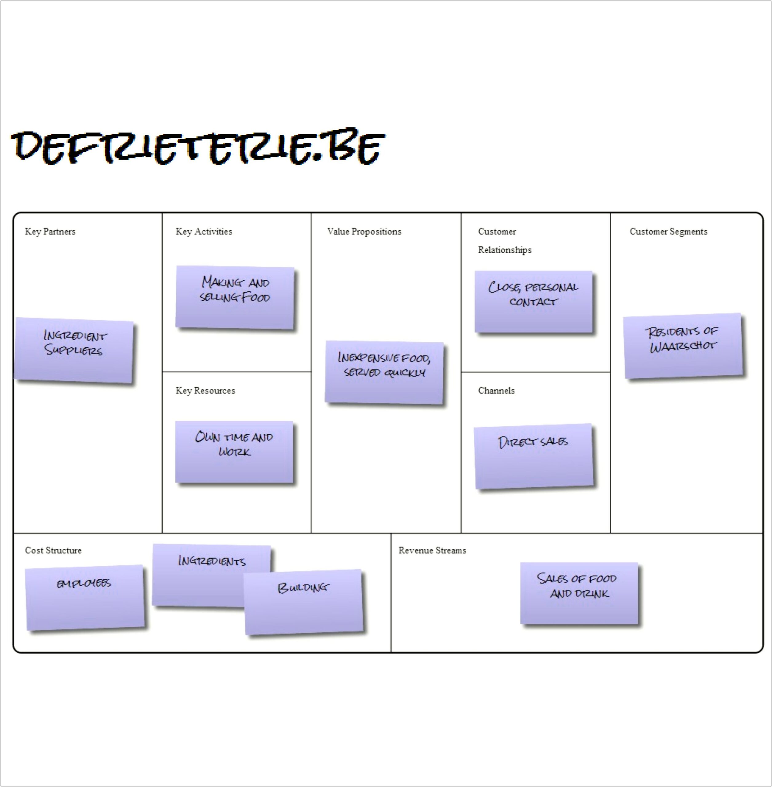 Business Model Canvas Template Ppt Free Download