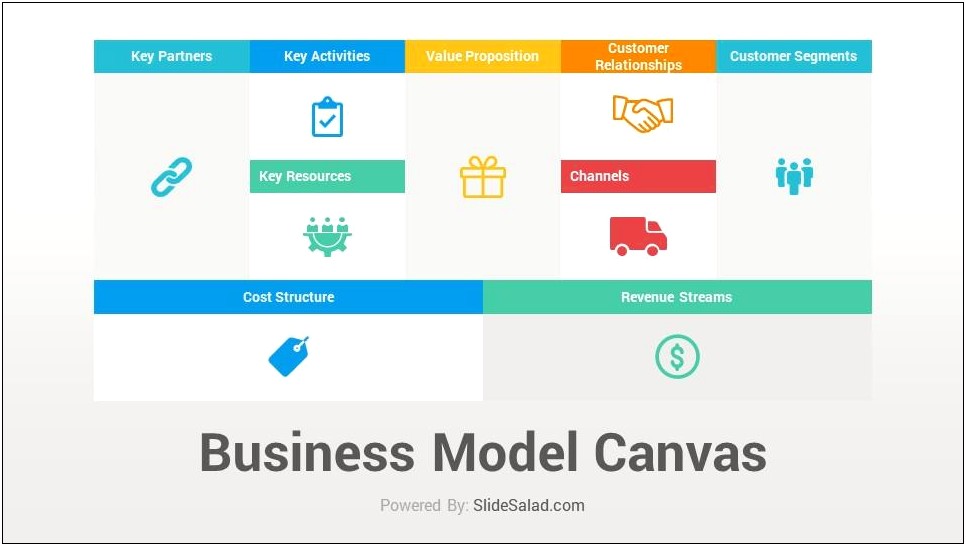 Business Model Canvas Template Ppt Free