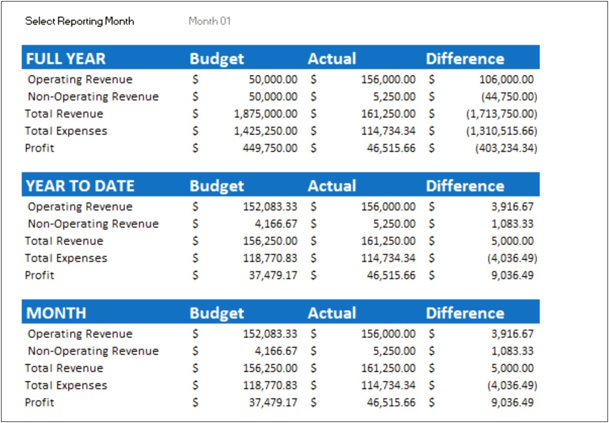 Business Plan Budget Template Excel Free