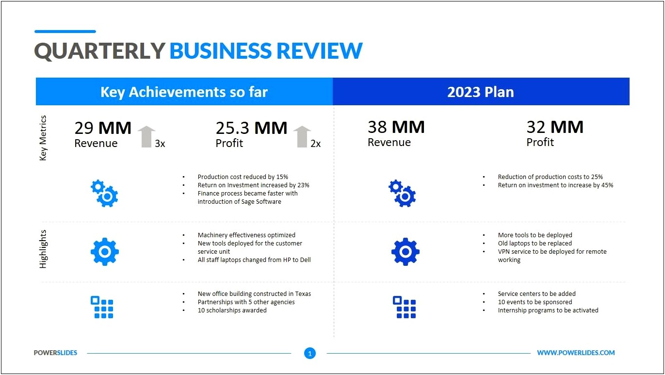 Business Review Presentation Template Free Download
