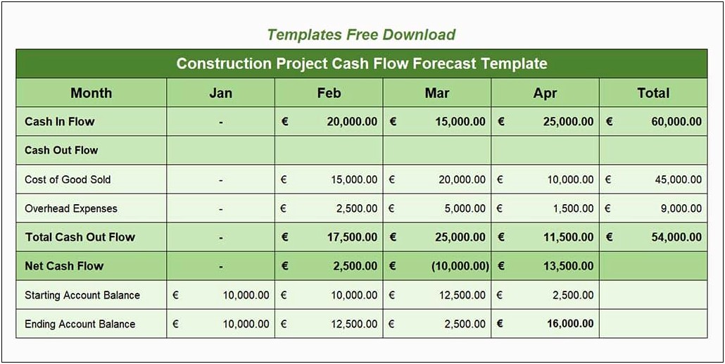 Cash Flow Forecast Template Free Download