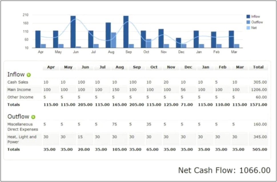 Cash Flow Statement Excel Template Free