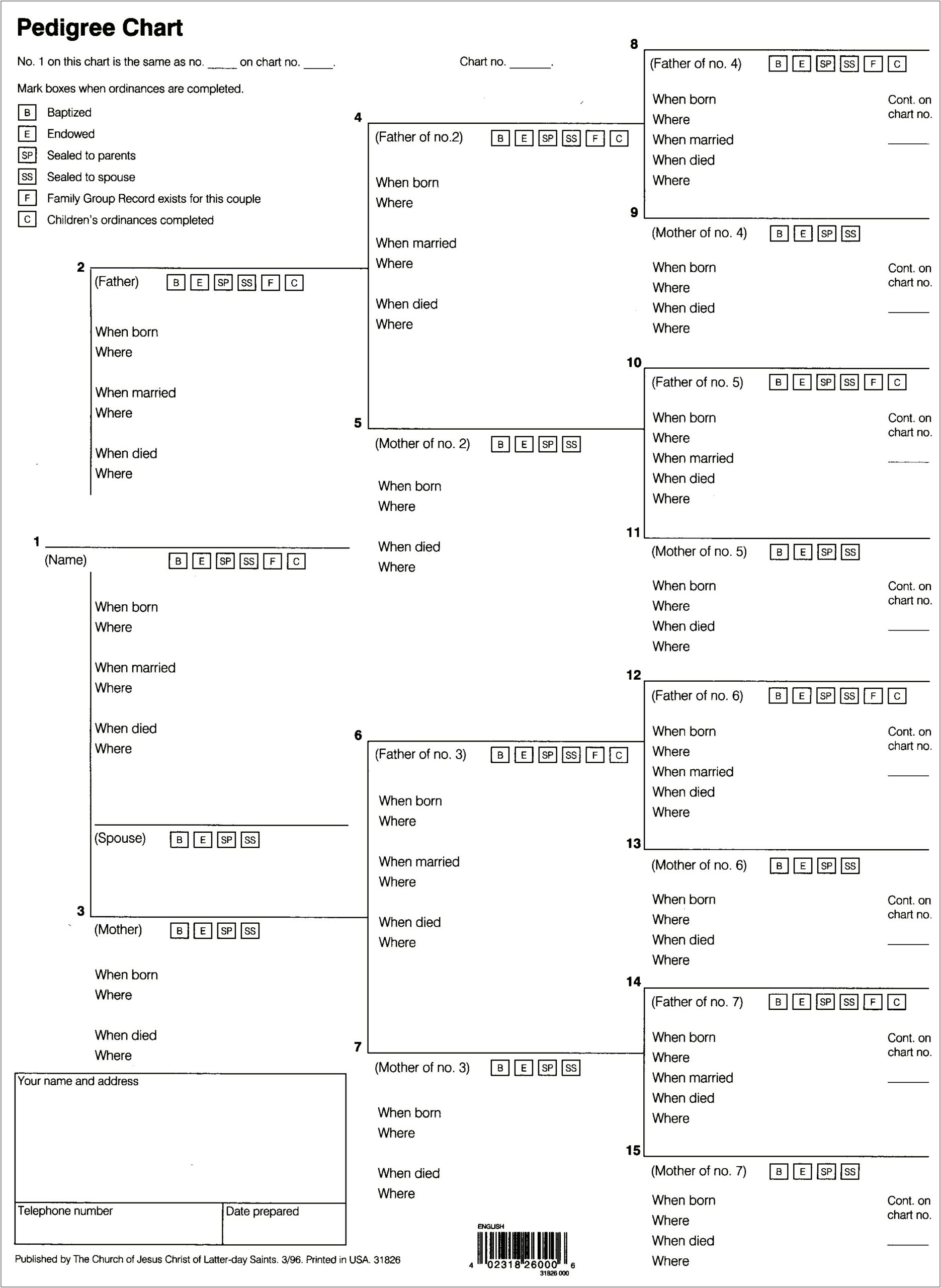 Cause Of Death Pedigree Chart Free Template