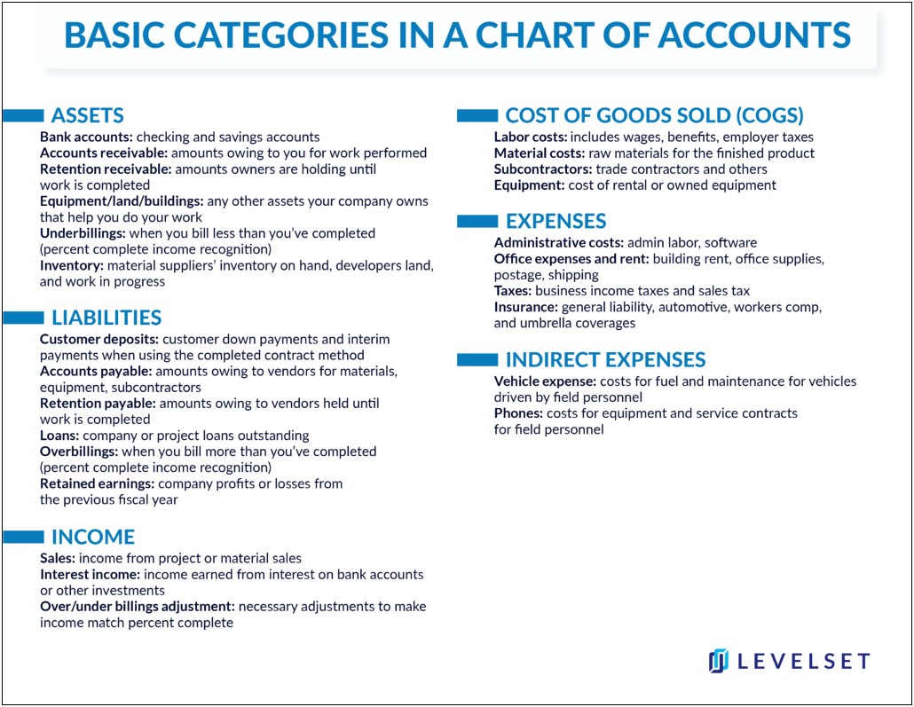 Chart Of Accounts Excel Template Free Download