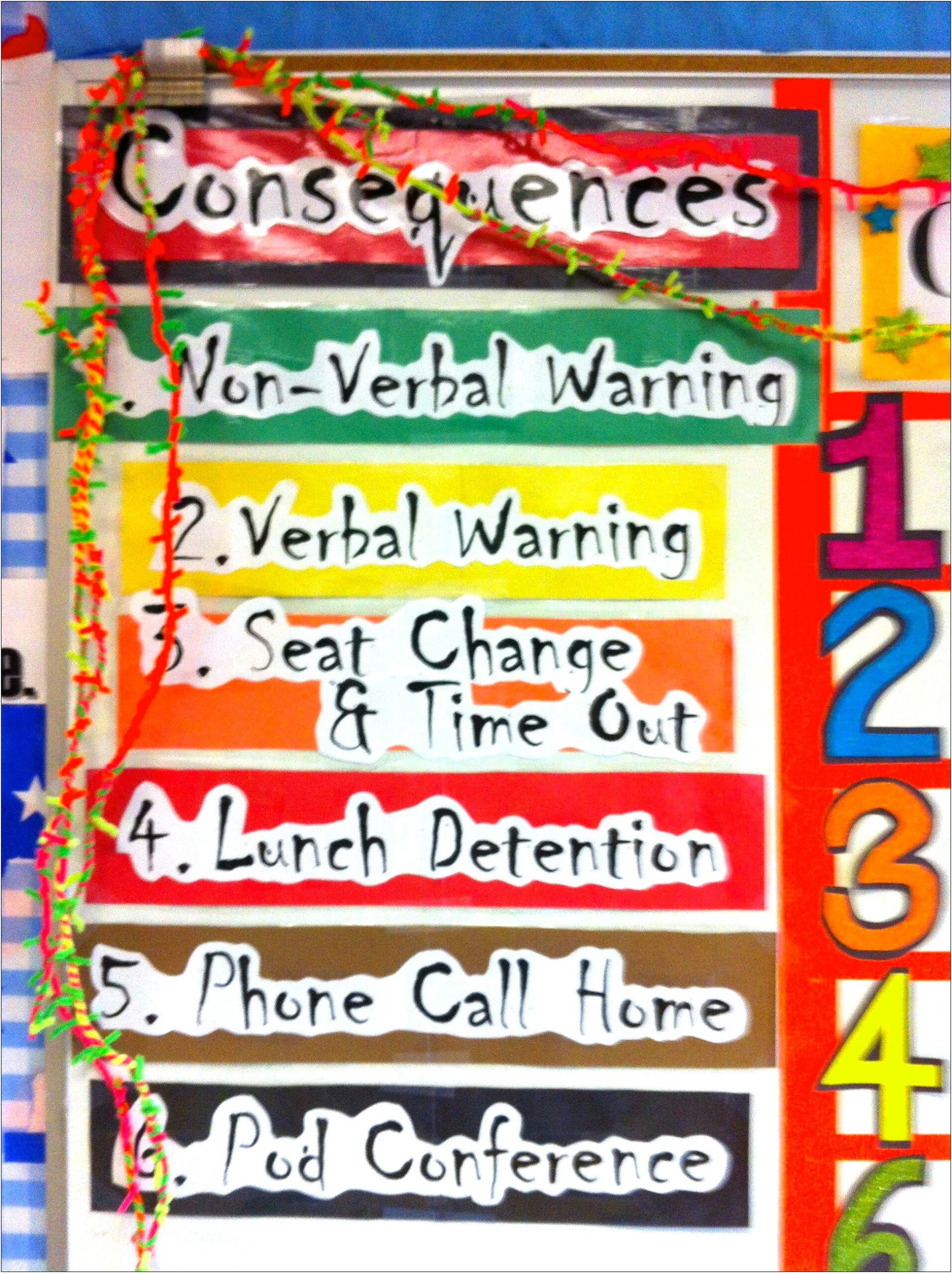 Classroom Rewards And Consequences Poster Template Free