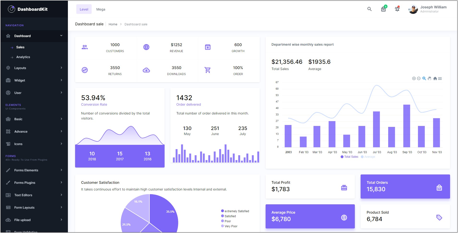 Cloud Ui Bootstrap 4 Admin Template Free Download