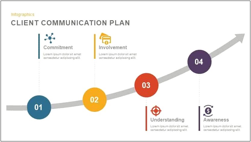 Communication Plan Powerpoint Template Free Download