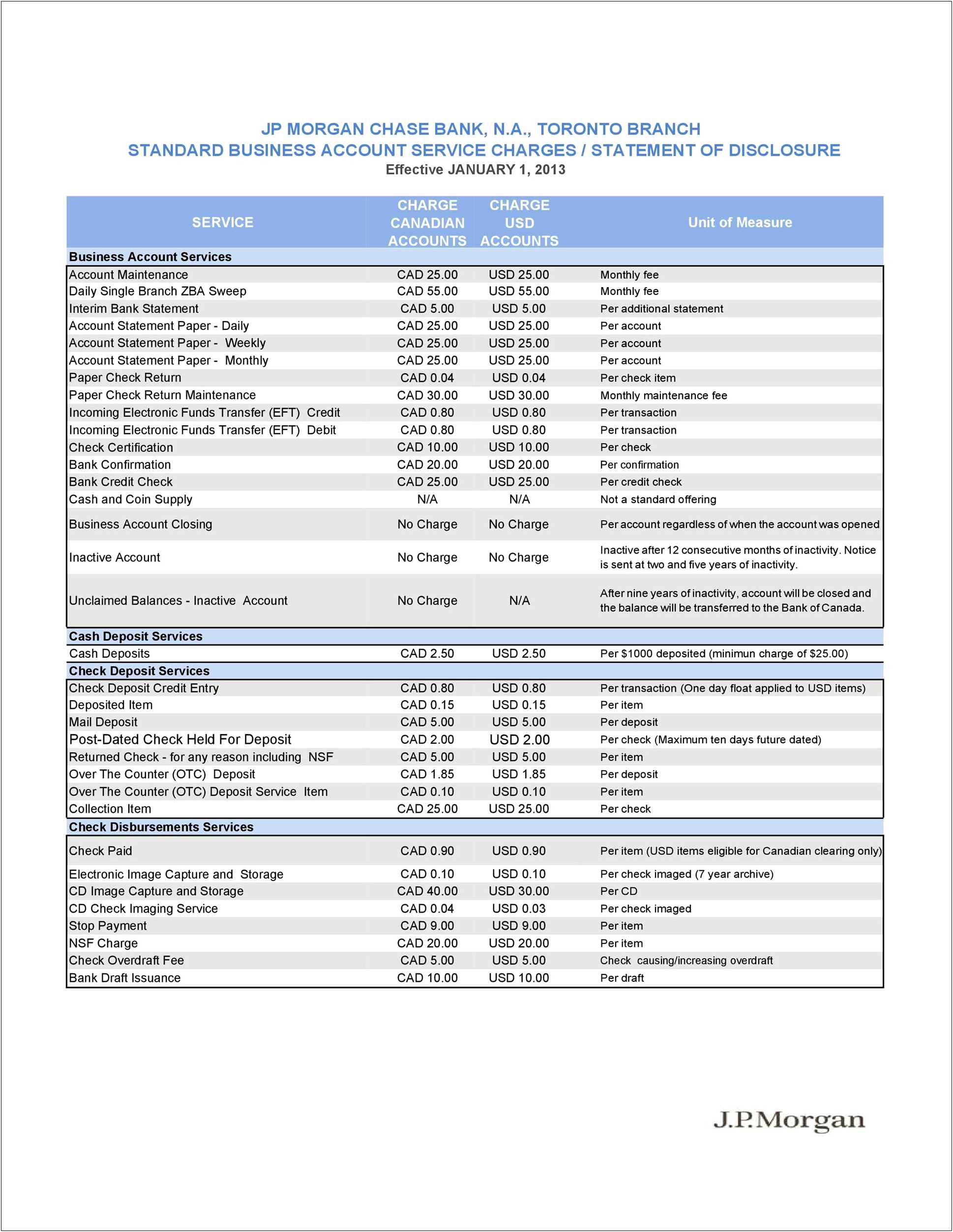 Create Bank Statement Template Free Download