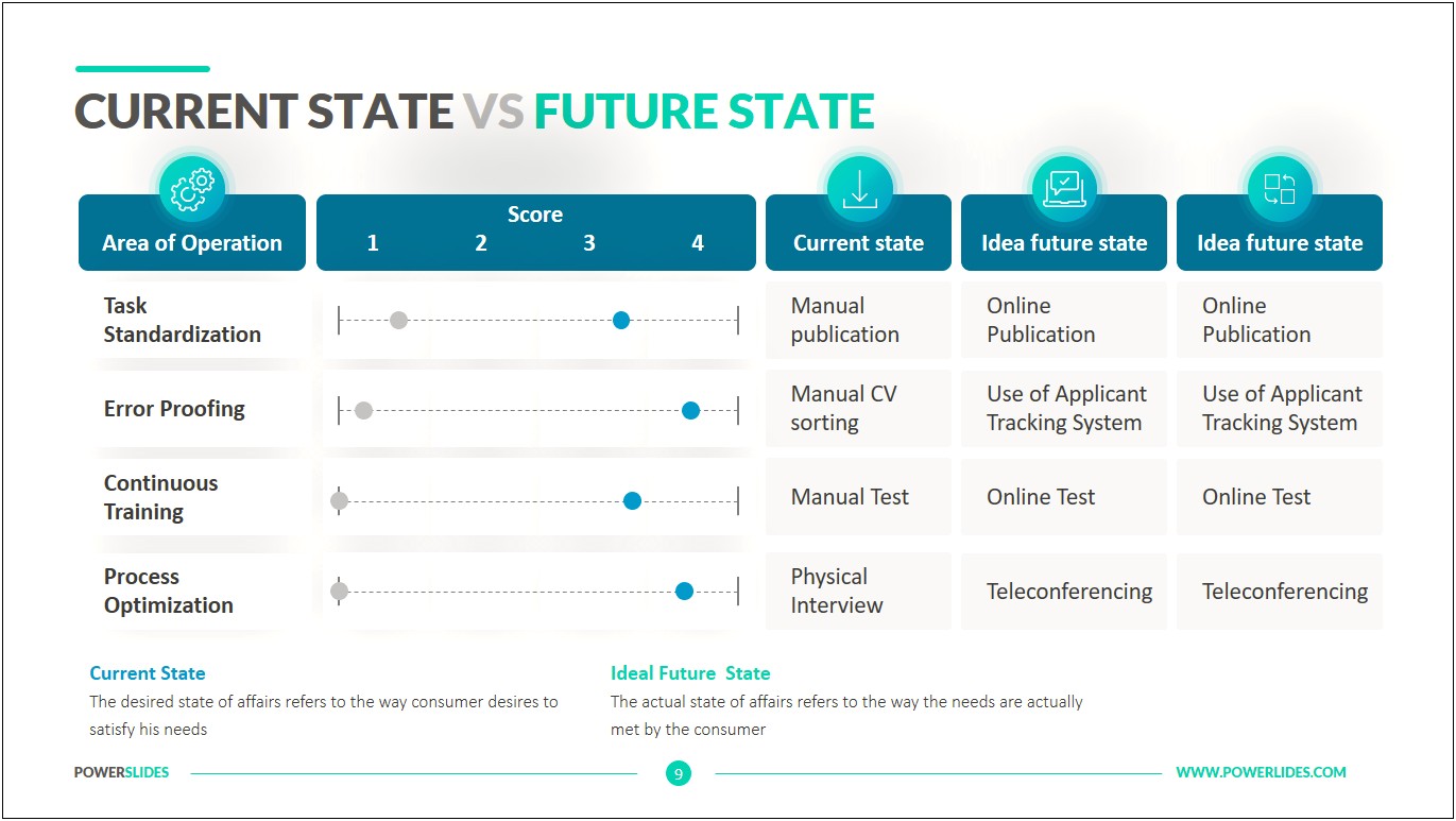 Current State Future State Powerpoint Template Free Download