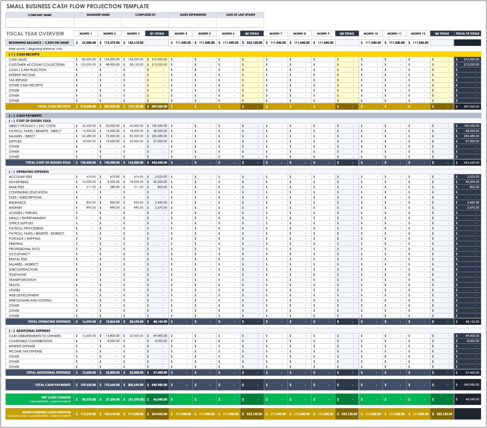 Daily Cash Flow Forecast Template Free