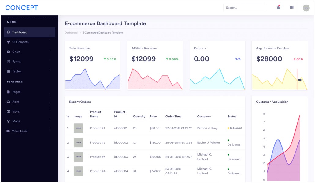 Dashboard Template Bootstrap 4 Free Download