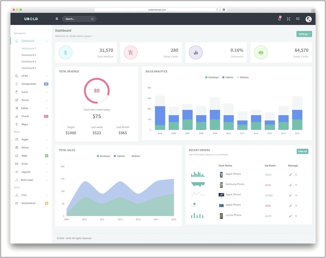 Dashboard Template Free Download Html Css