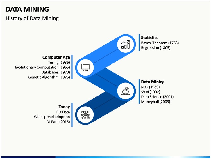 Data Mining Ppt Templates Free Download