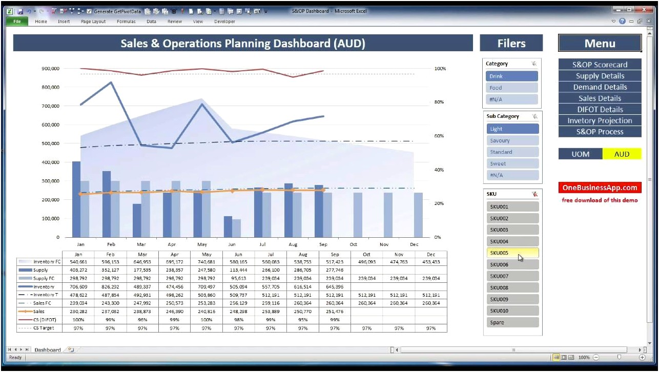 Demand Forecasting Excel Template Free Download