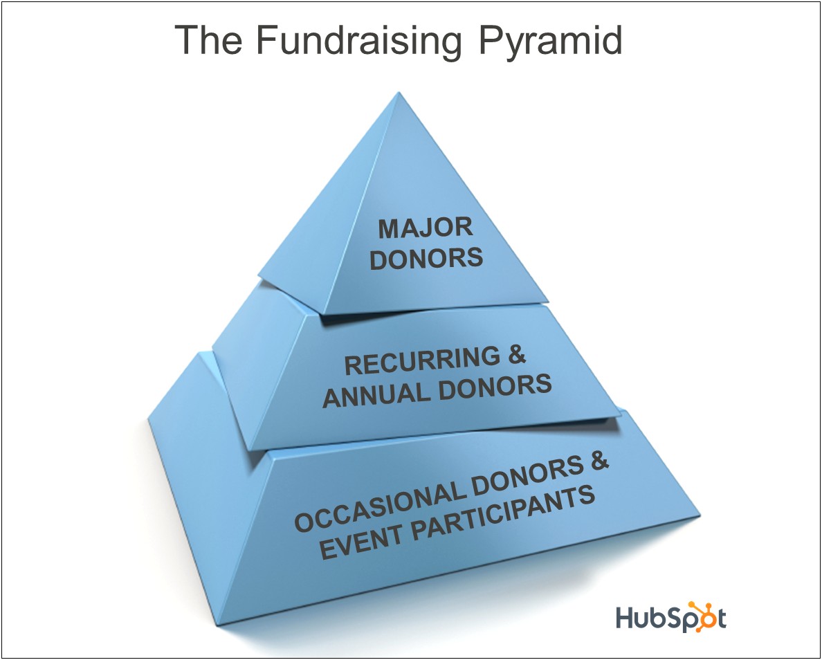 Donor Pyramid Template 7 Layers Free