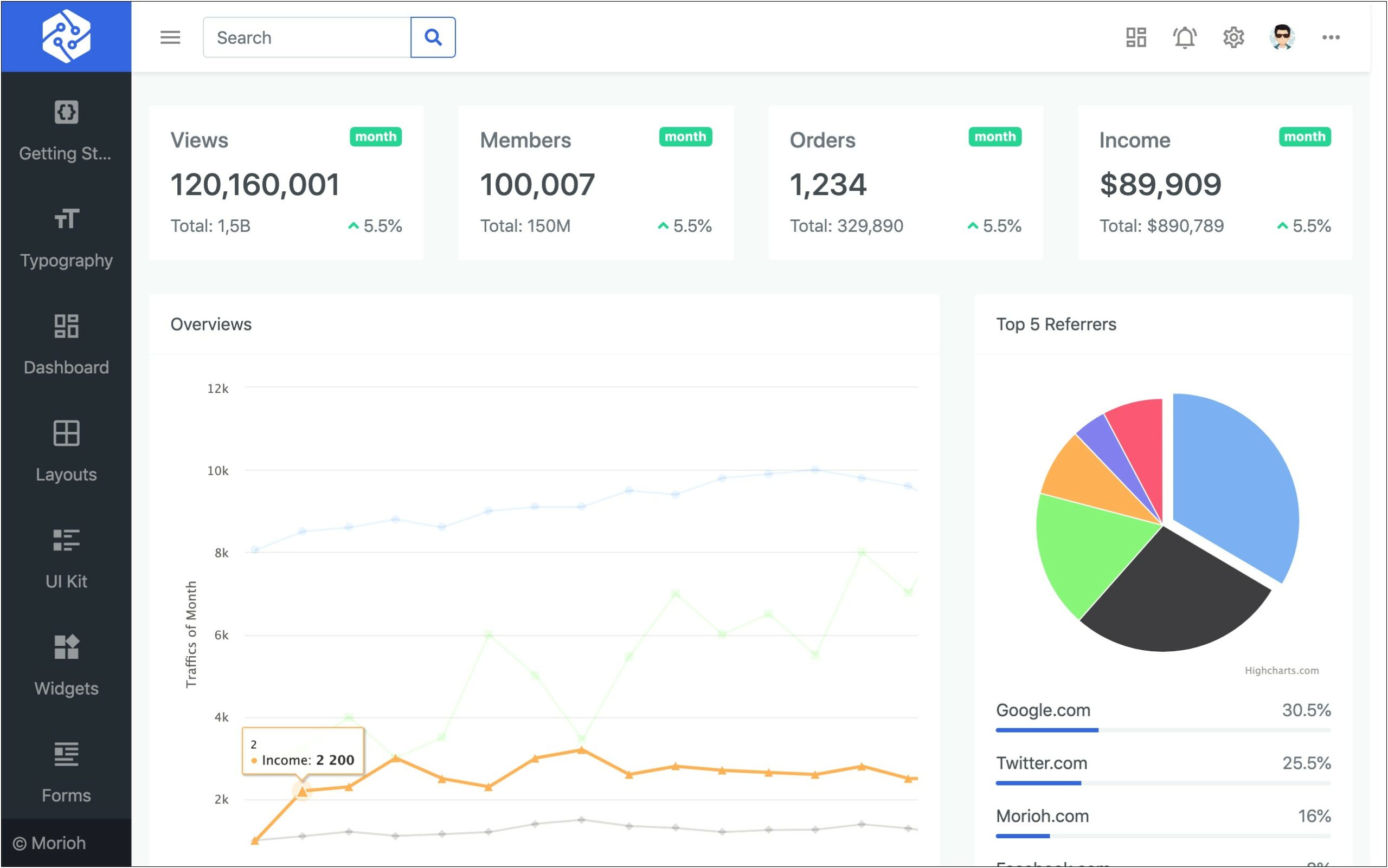 Download Template Dashboard Bootstrap 4 Free