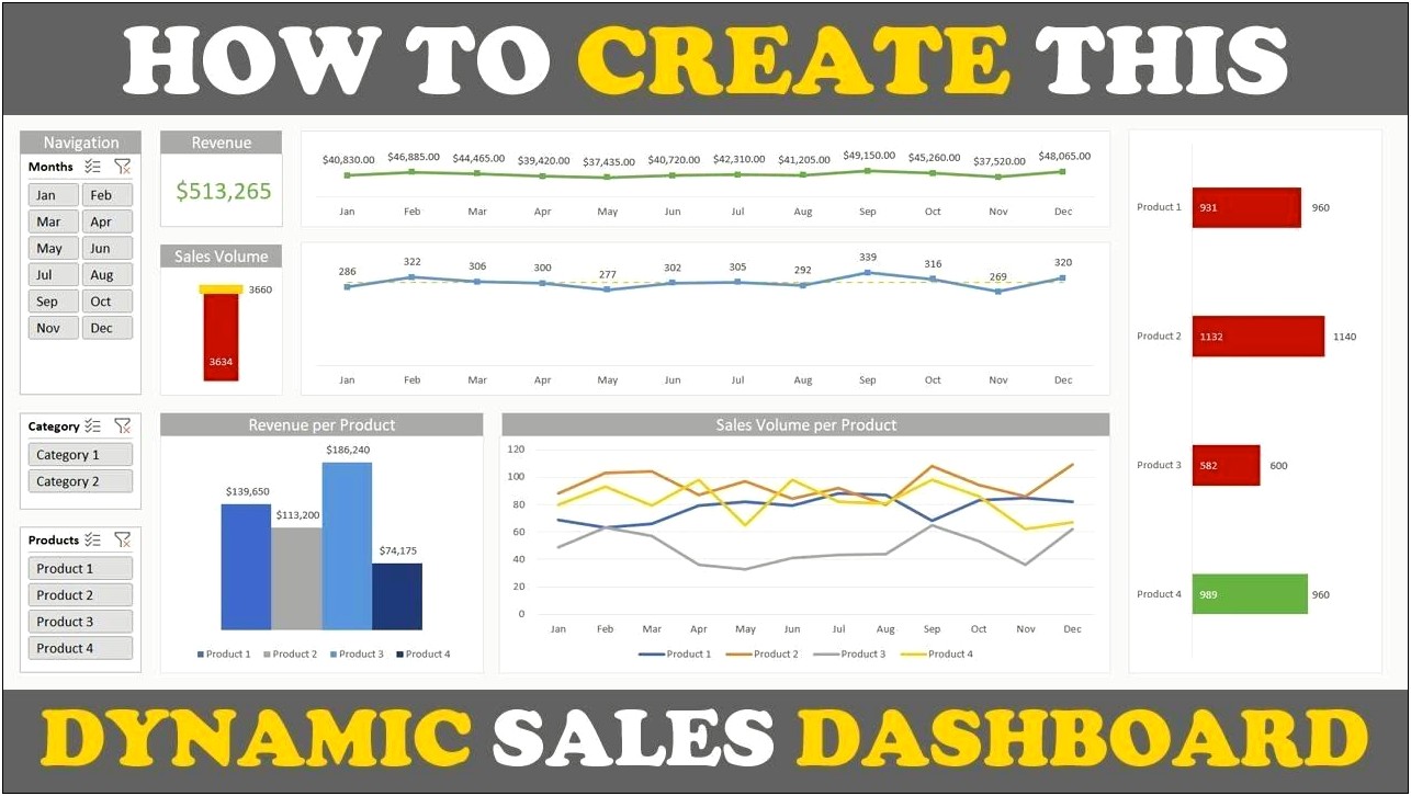 Dynamic Dashboard Template In Excel Free Download
