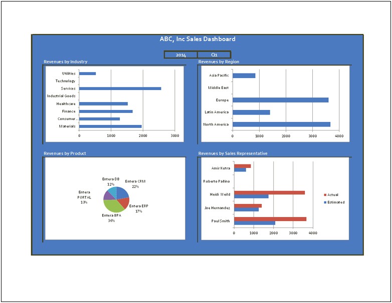Dynamic Dashboard Template In Excel Free
