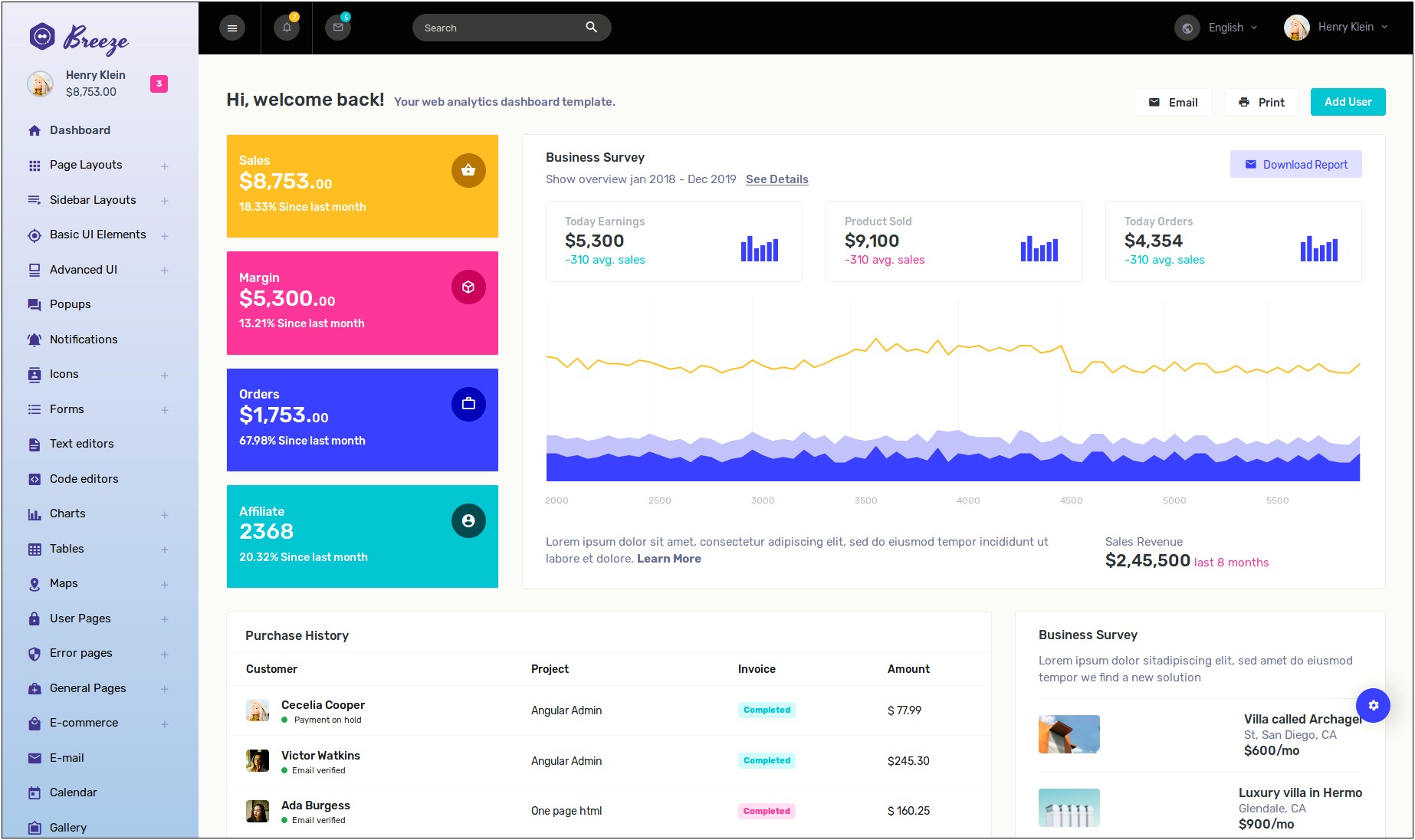 Ecommerce Admin Dashboard Template Free Download