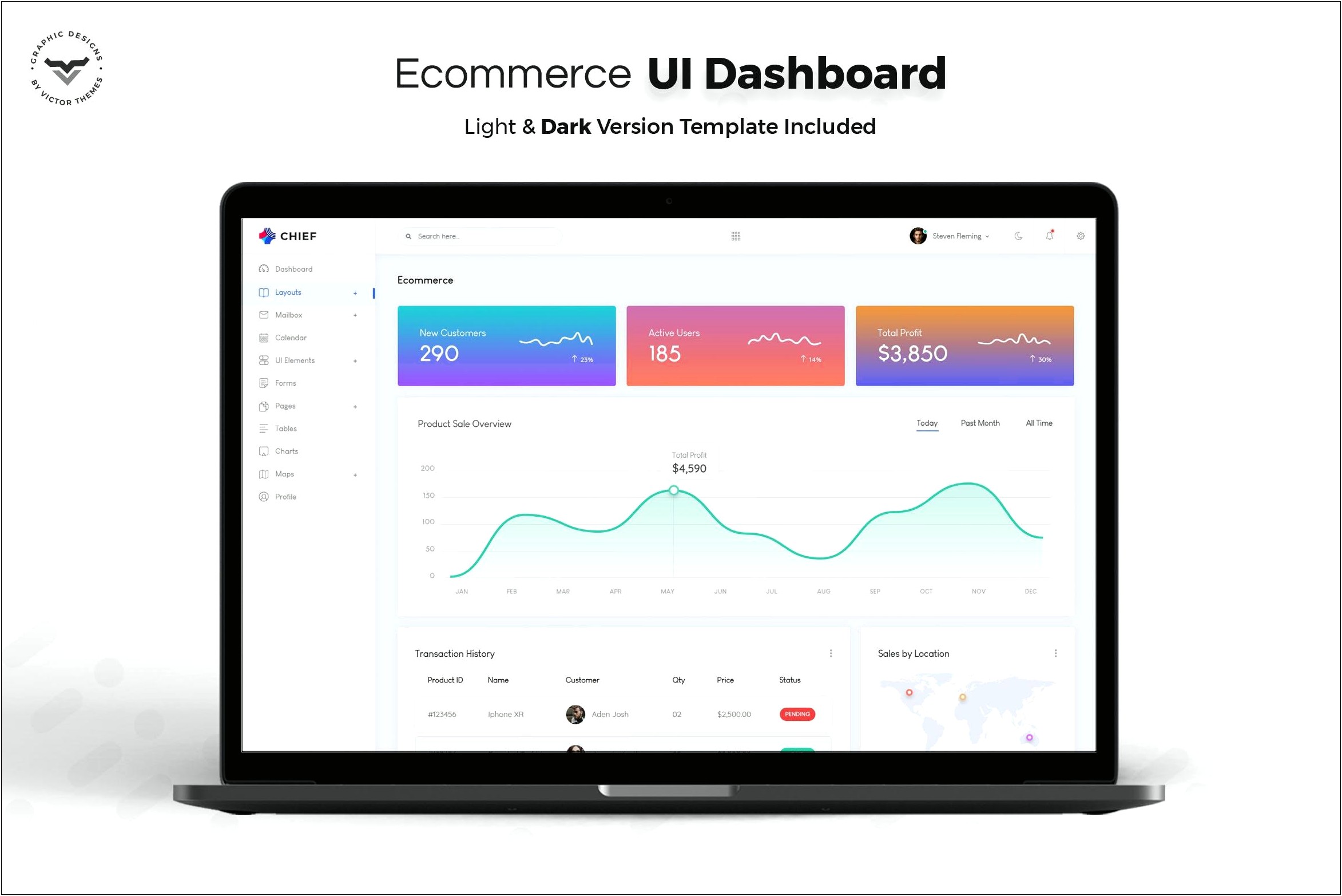 Ecommerce Admin Panel Template Free Download Php