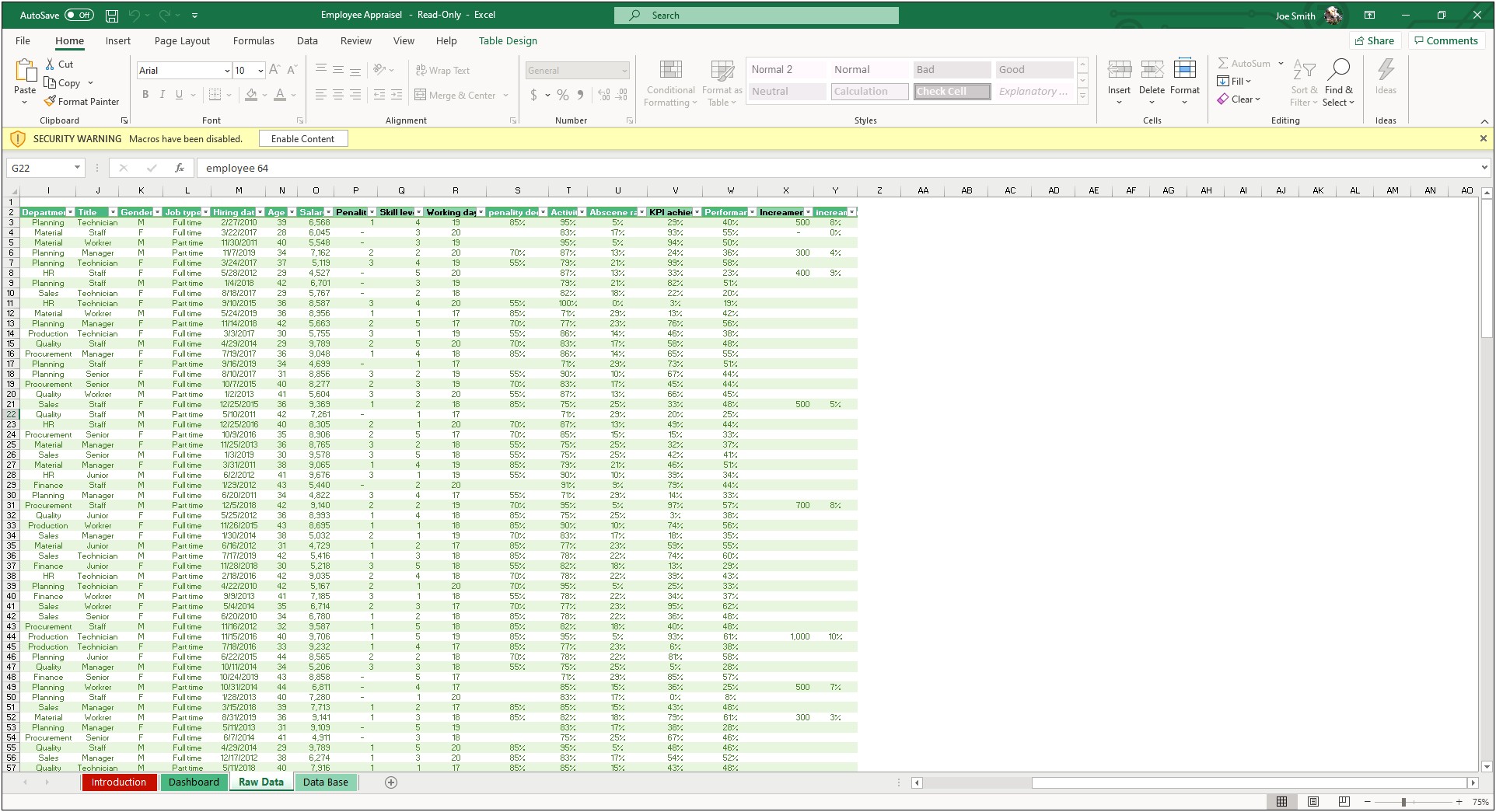 Employee Performance Scorecard Template Excel Free