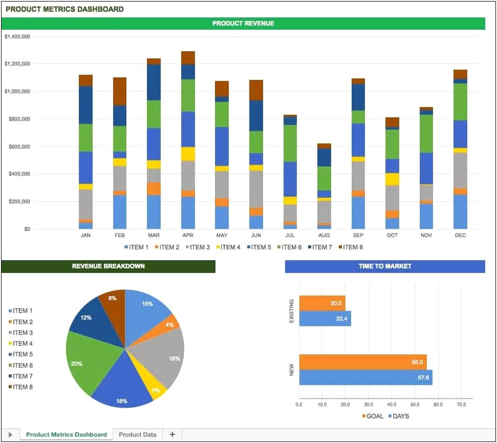 Excel 2010 Dashboard Templates Free Download