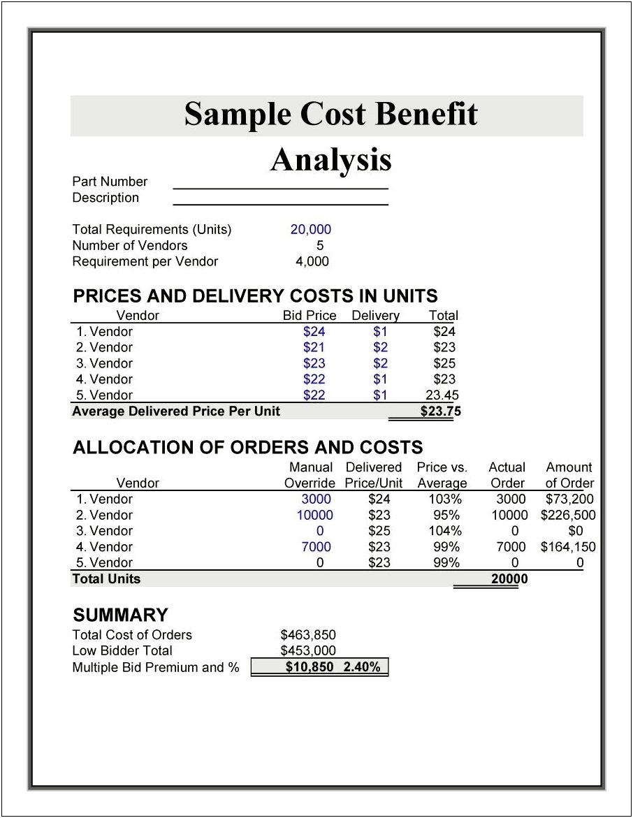 Excel Cost Benefit Analysis Template Free