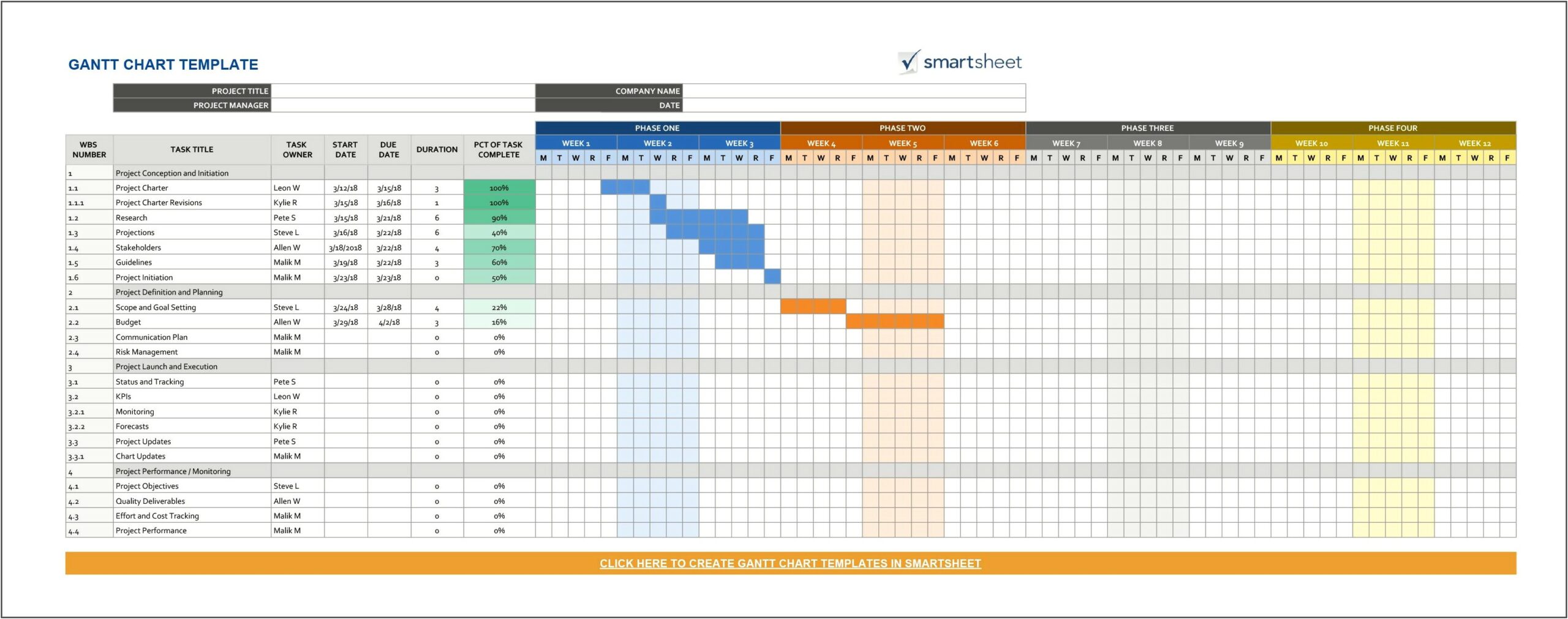 Excel Gantt Chart Template Free Download Mac