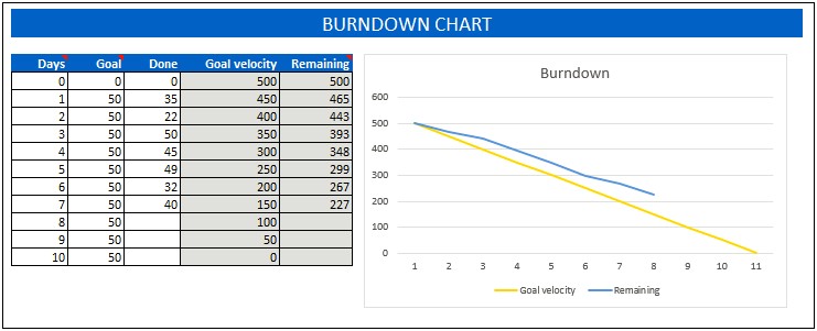 Excel Line Chart Templates Free Download