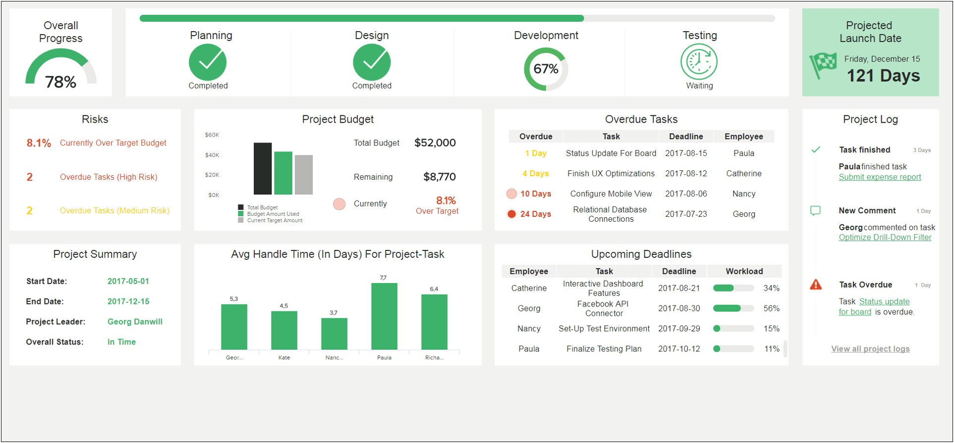 Excel Template Task Management Dashboard Free