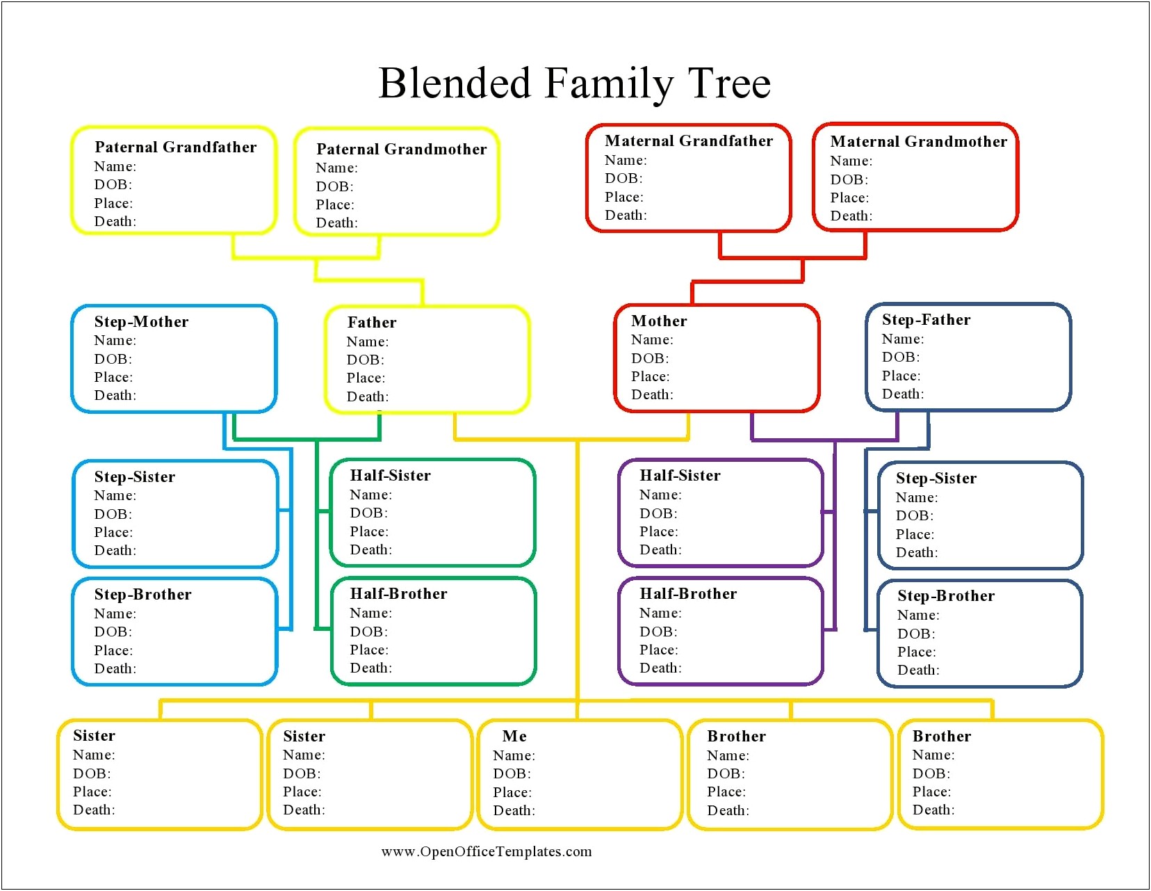 Family Sheets For Genealogy Template Free