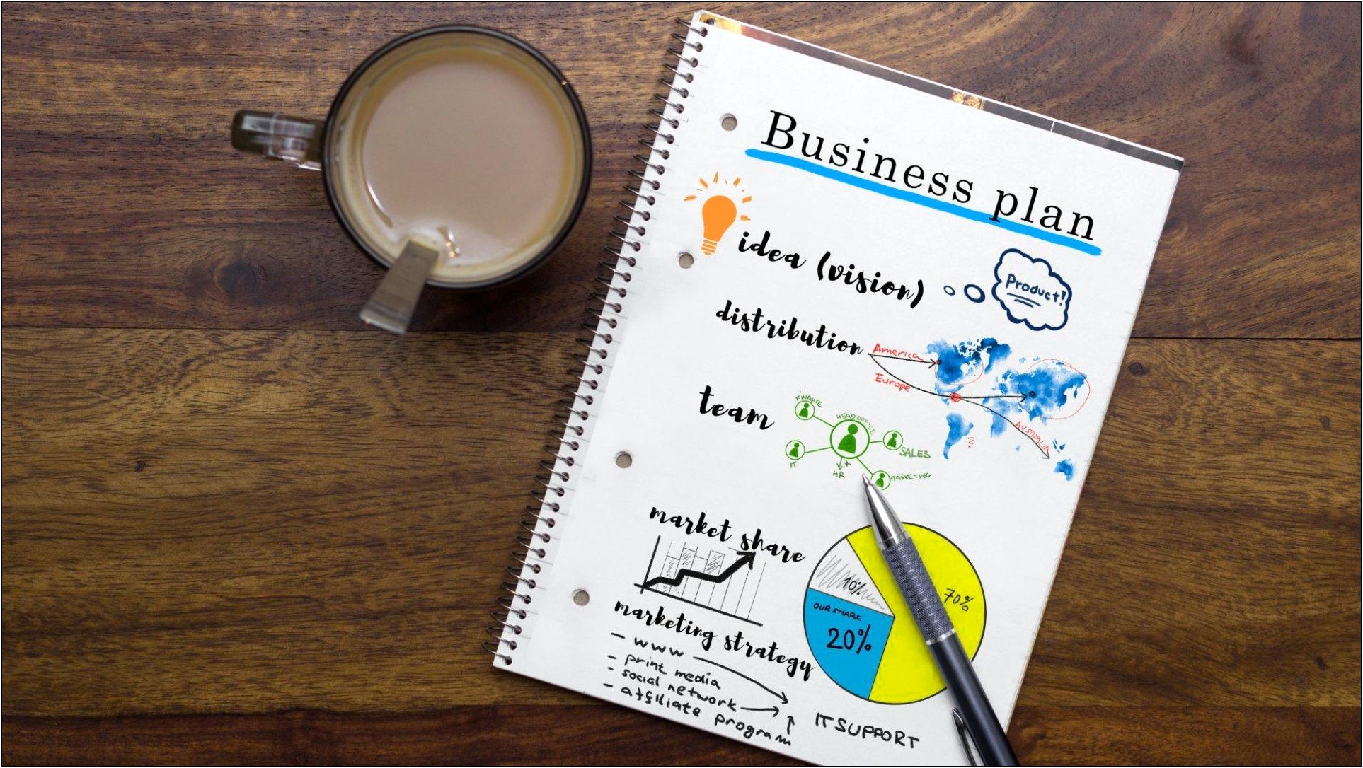 Financial Business Plan Template Excel Free