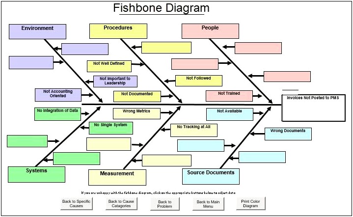 Fishbone Diagram Template Excel Free Download