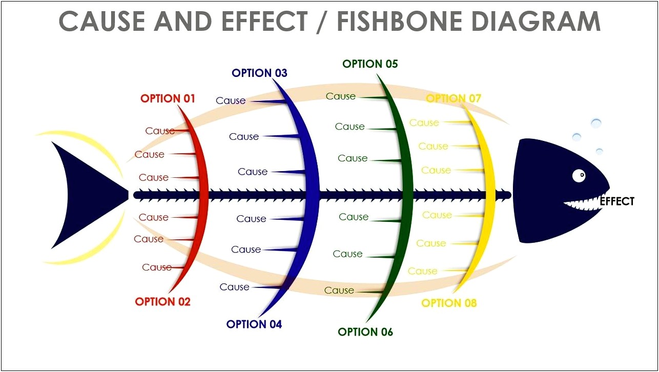 Fishbone Diagram Template Word Free Download