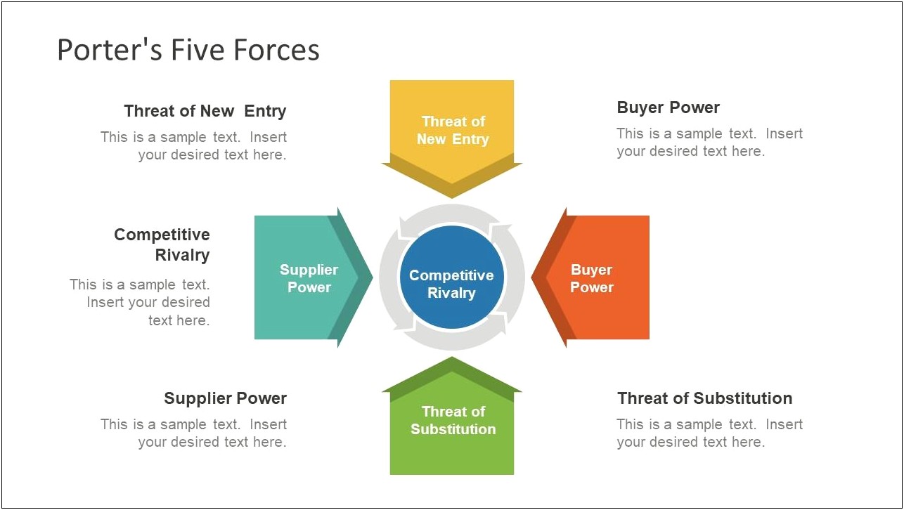 Five Porters Forces Analysis Powerpoint Template Free