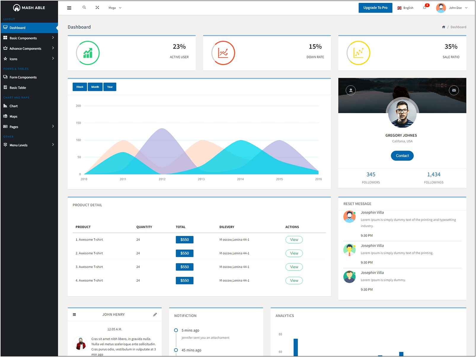 Flat Able Admin Template Free Download