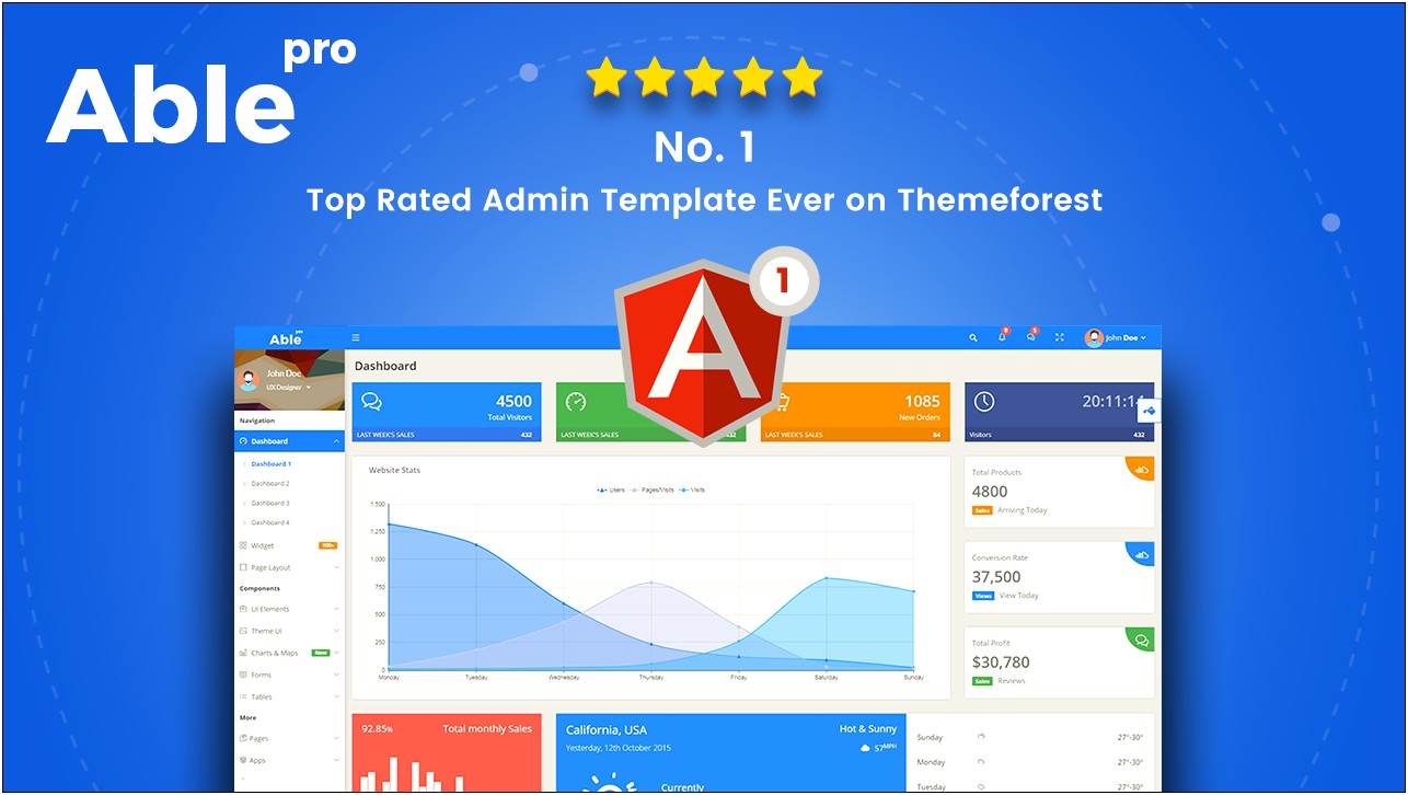 Flat Able Angular 4 Admin Template Free Download