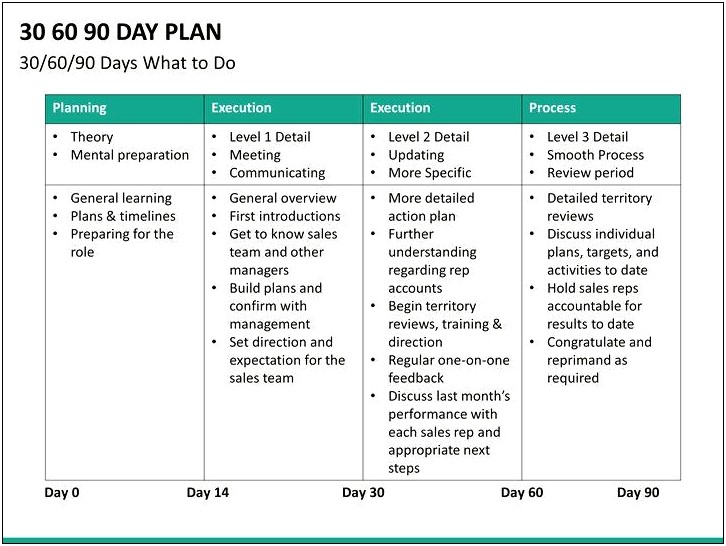 Free 30 60 90 Day Plan Template Download