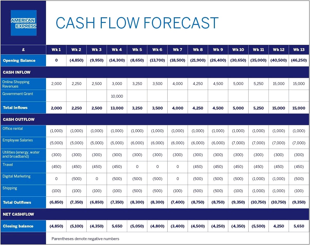 Free 5 Year Cash Flow Projection Template