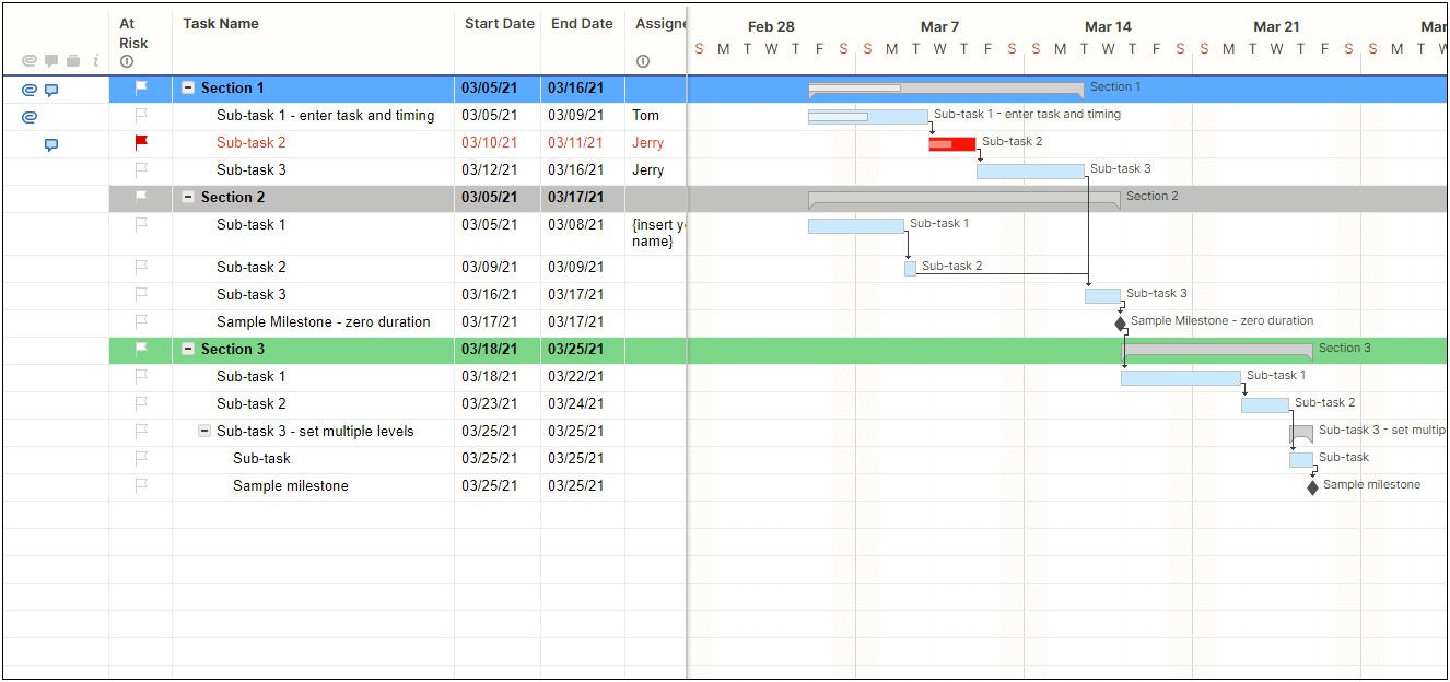 Free Agile Project Management Templates In Excel Smartsheetsmartsheet
