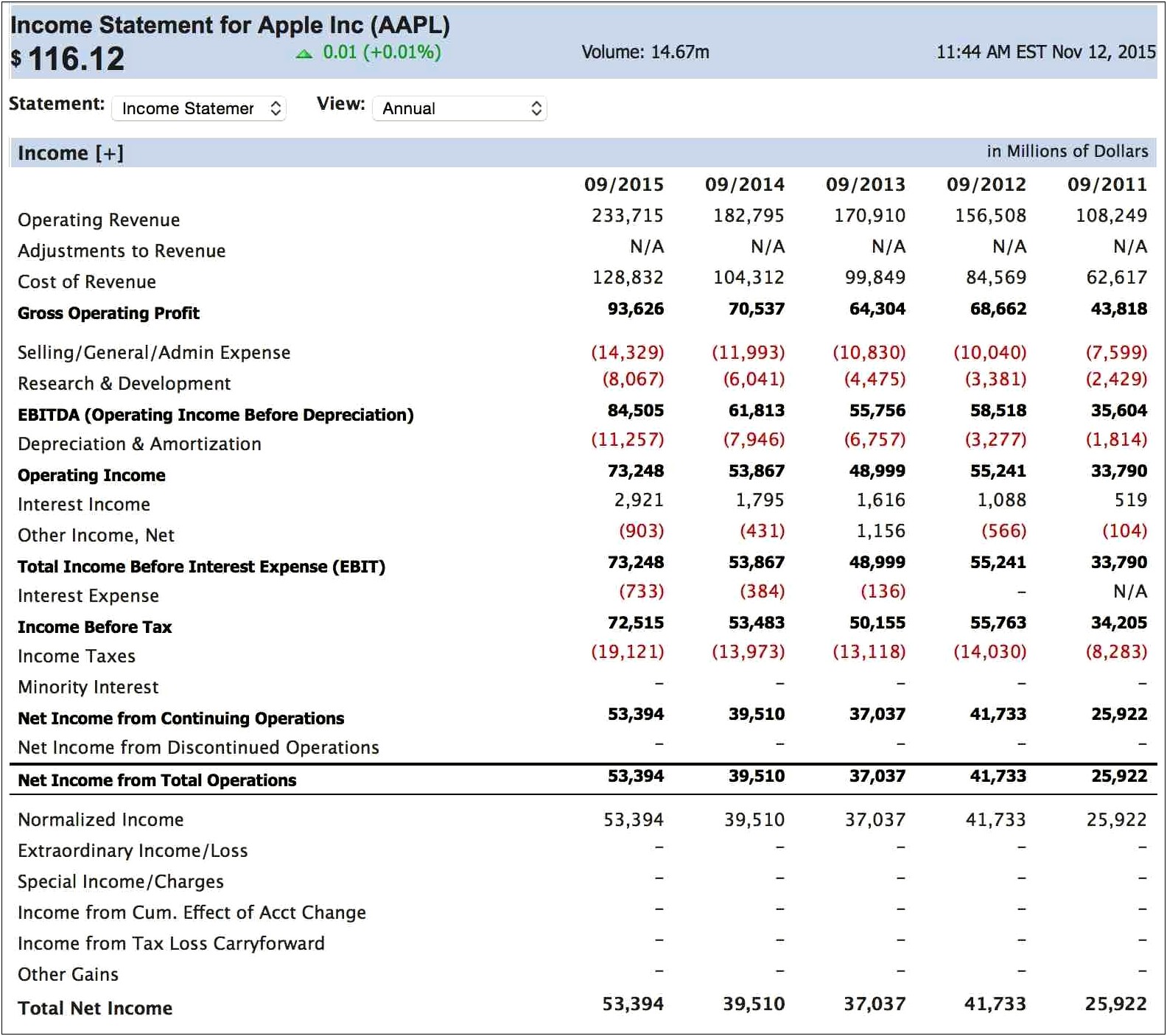 Free Balance Sheet Template Excel Mac