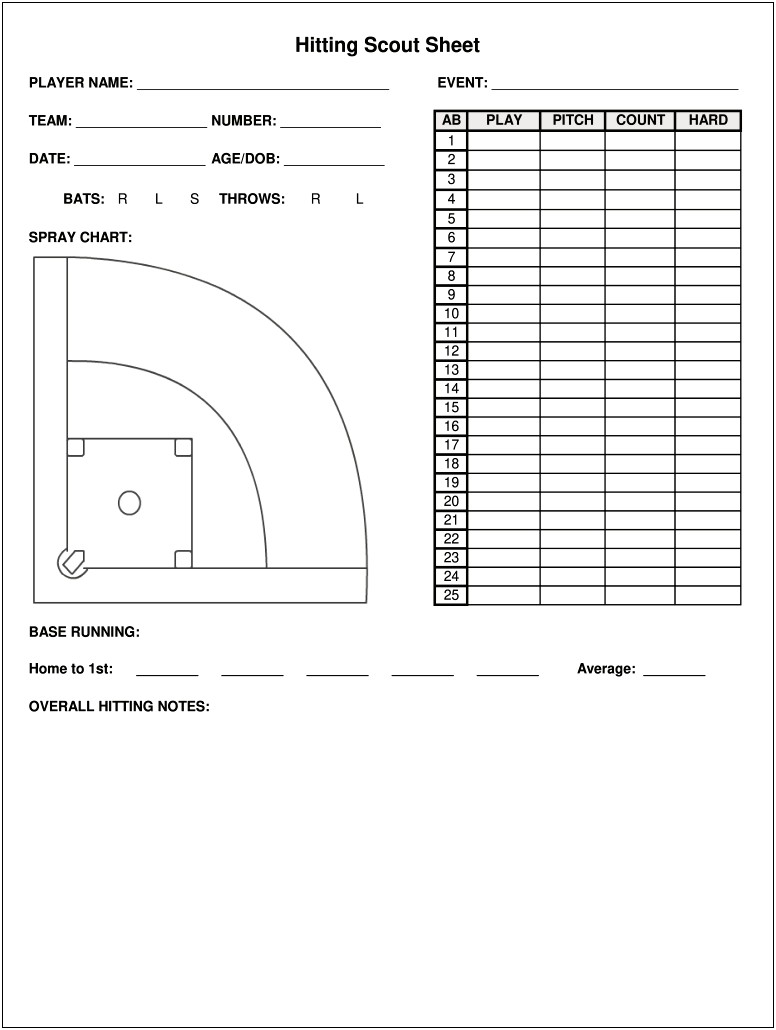 Free Blank Basketball Court Scouting Template