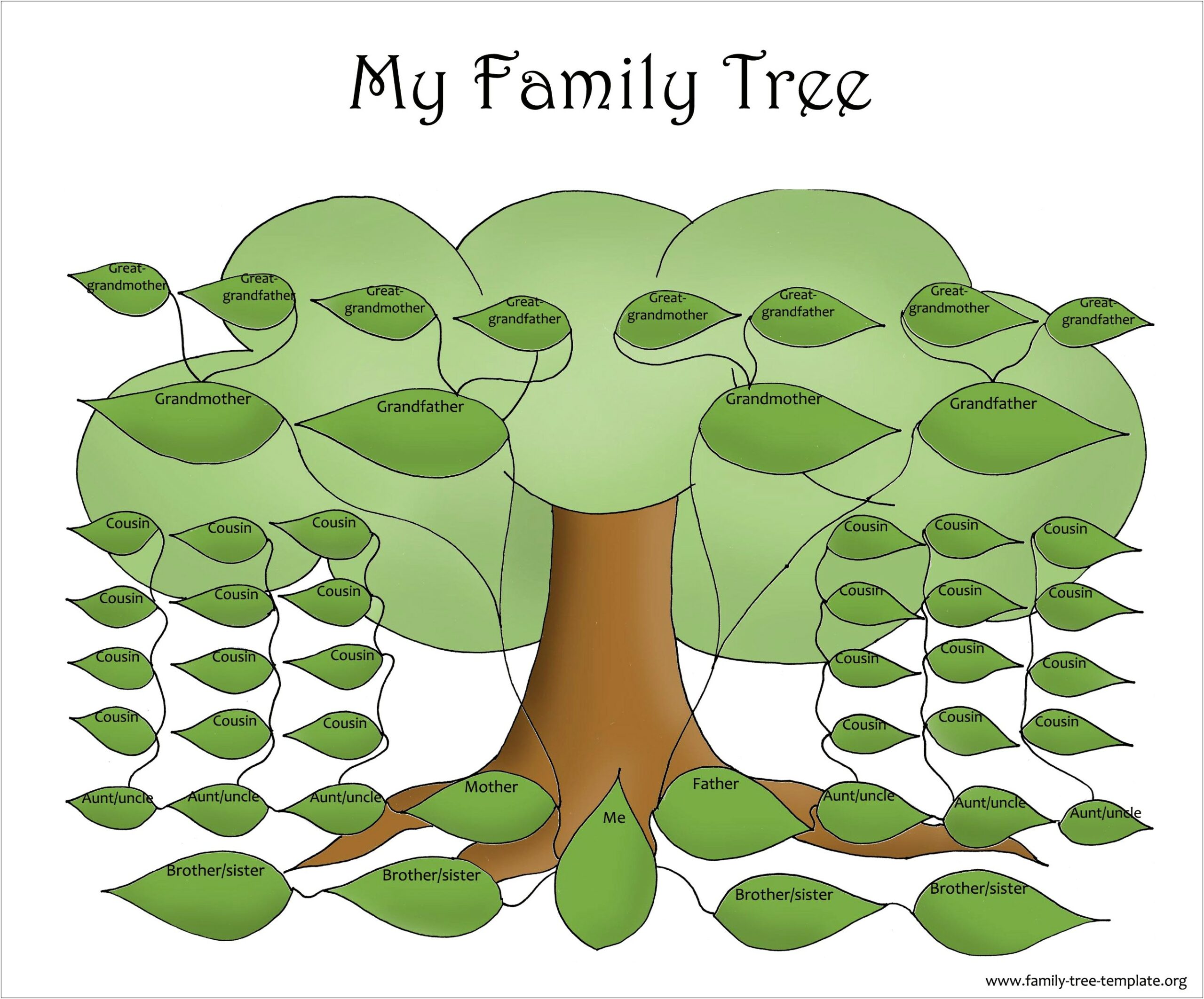 Free Blank Family Tree Template With Siblings