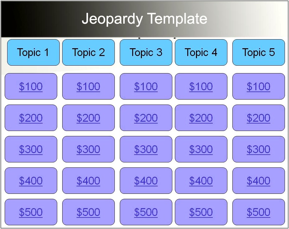 Free Blank Jeopardy Template For Teachers