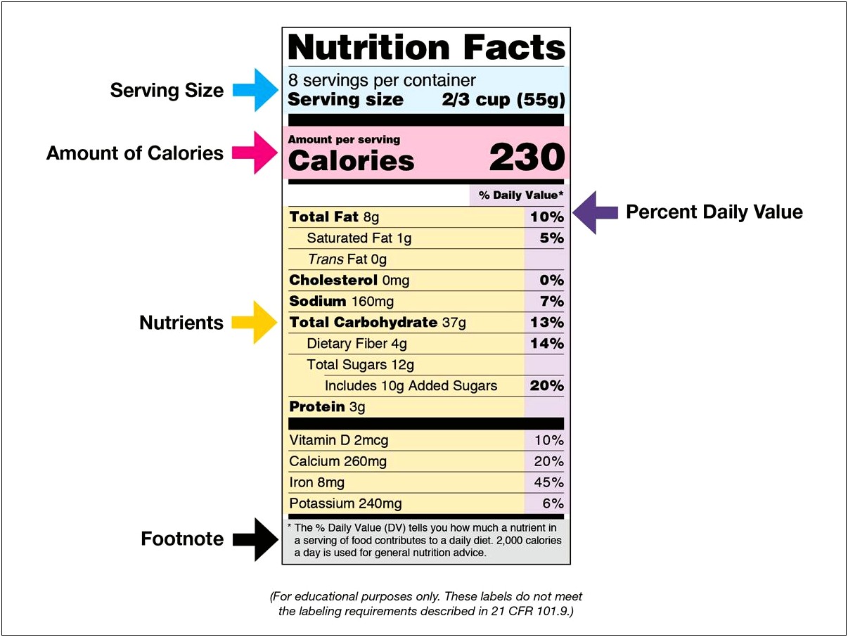 Free Blank Nutrition Facts Label Template