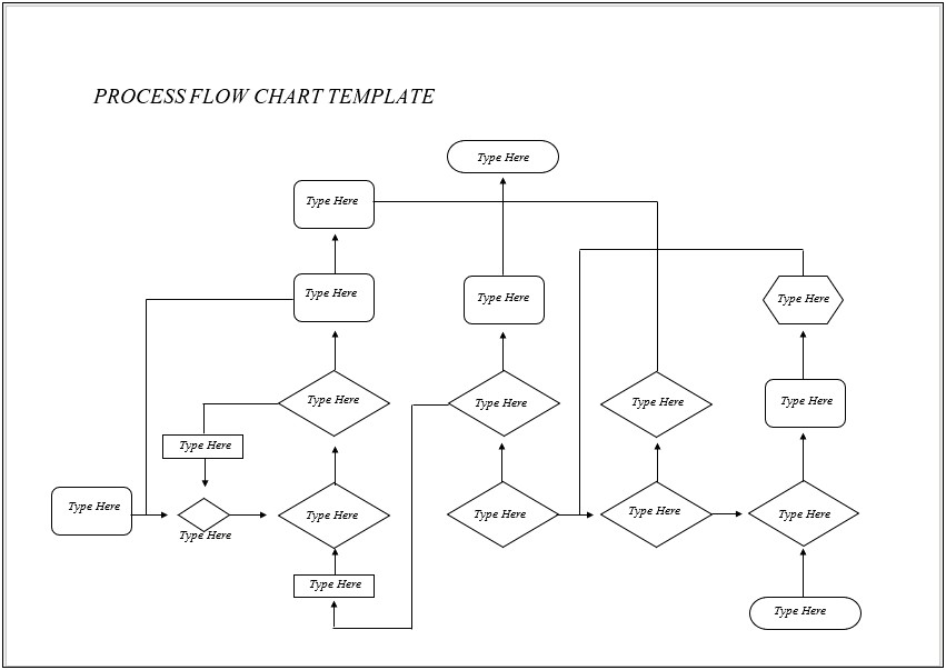 Free Blank Process Flow Chart Template For Word