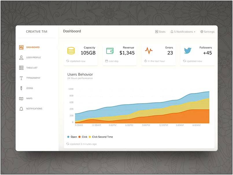 Free Bootstrap Admin Panel Template Free Download